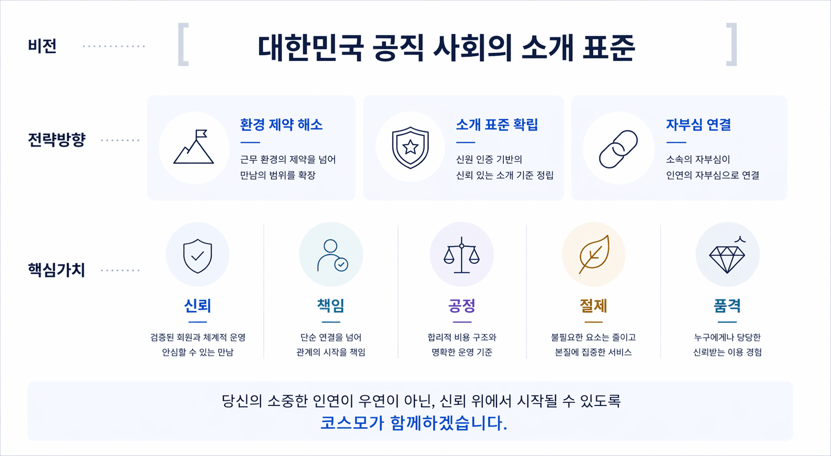 KOSMO 비전 및 핵심가치